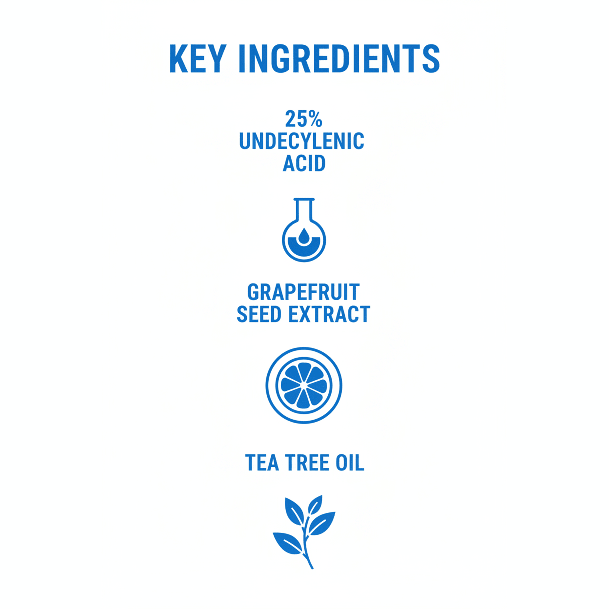 Elon Essentials Dual Defense Anti - Fungal-Key Ingredients