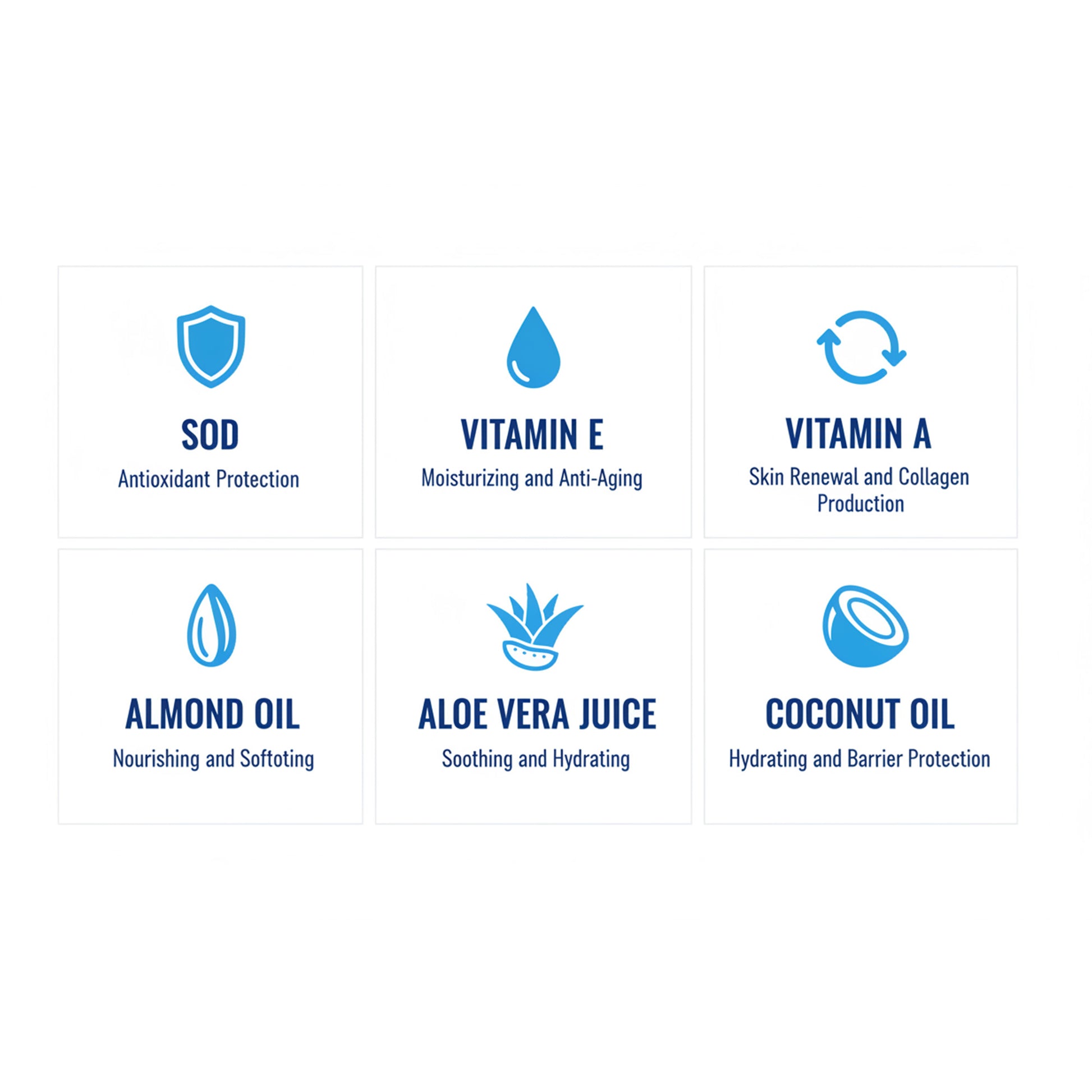 Elon SOD Cream - List of skincare benefits with icons and descriptions on a white background