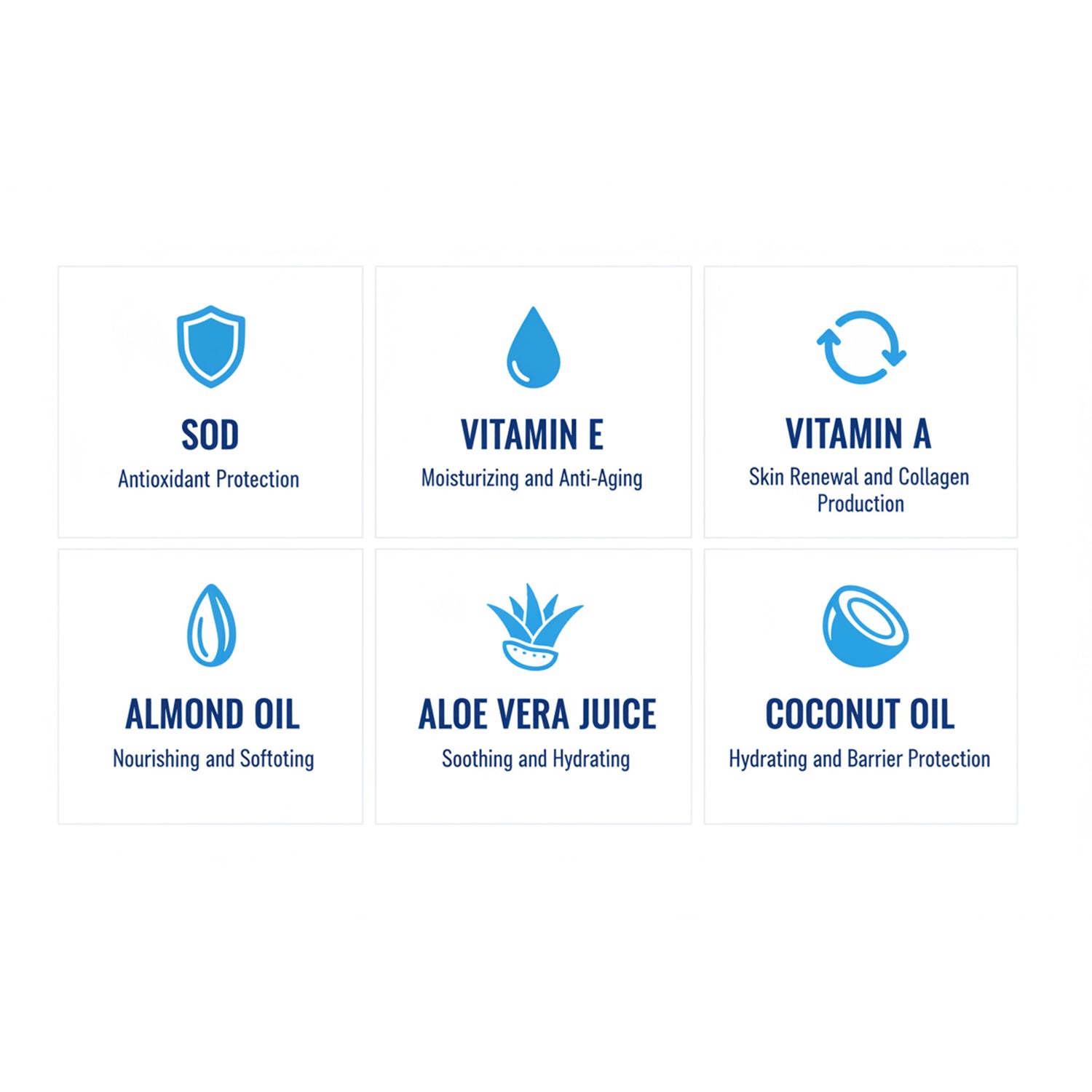 Elon SOD Cream - List of skincare benefits with icons and descriptions on a white background