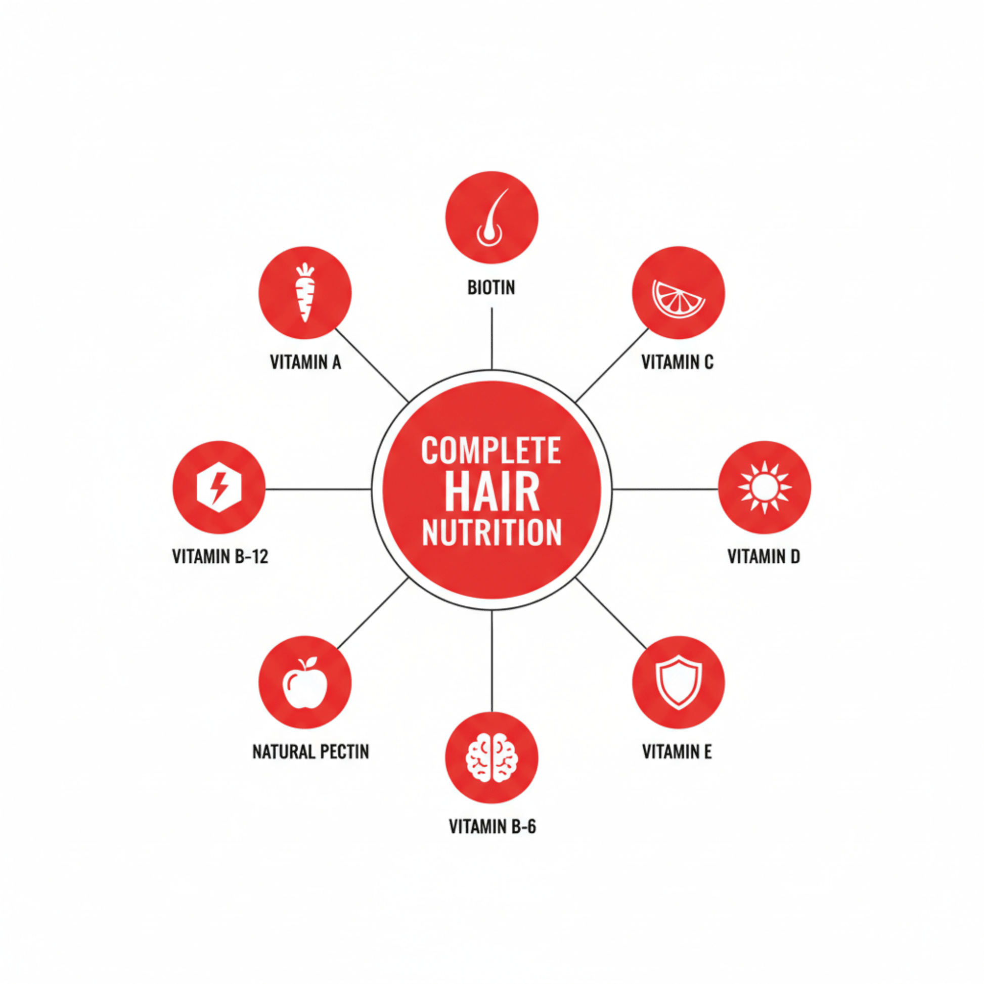Elon Hair Gummies For Healthier & Stronger Hair - elonessentials.com