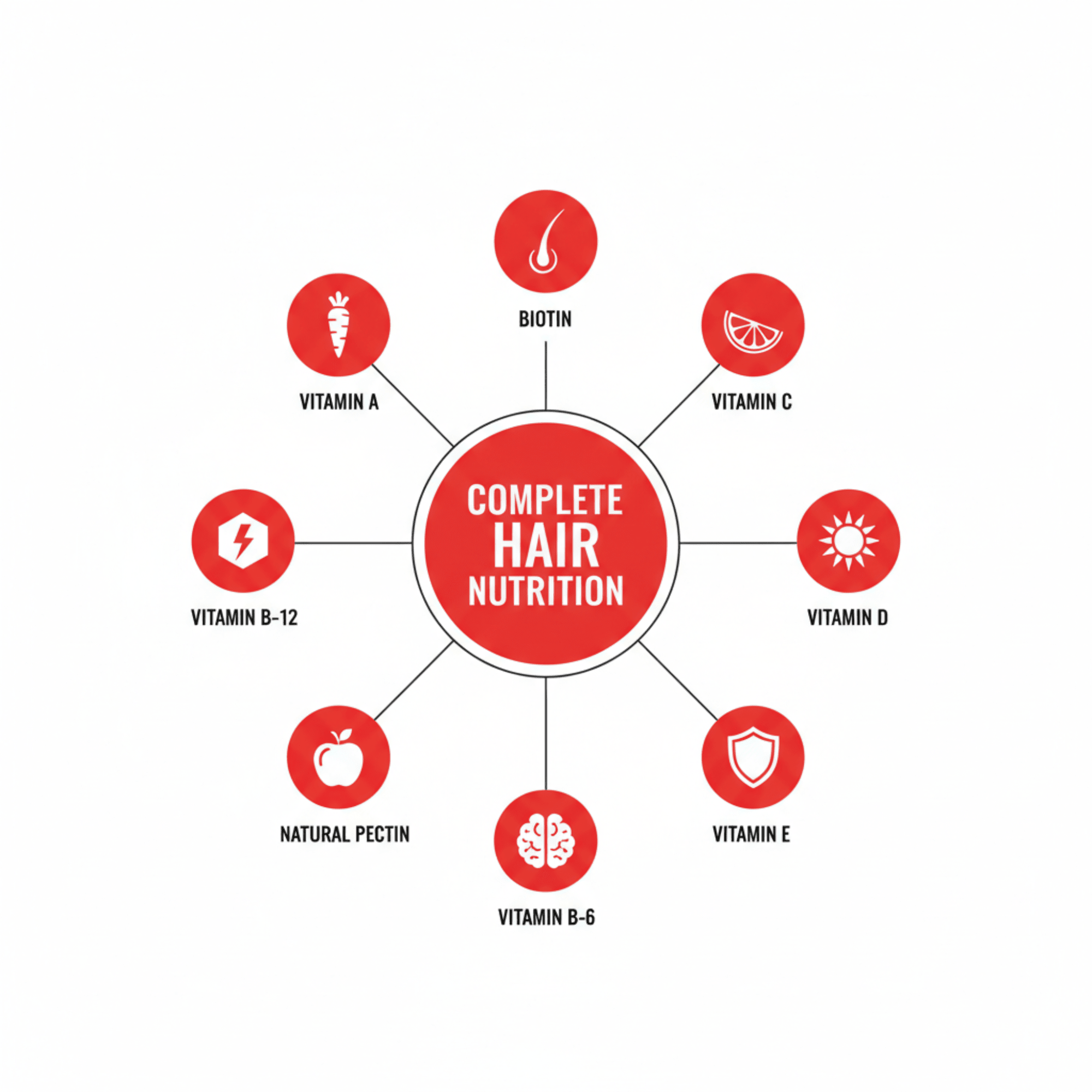 Elon Hair Gummies For Healthier & Stronger Hair - elonessentials.com